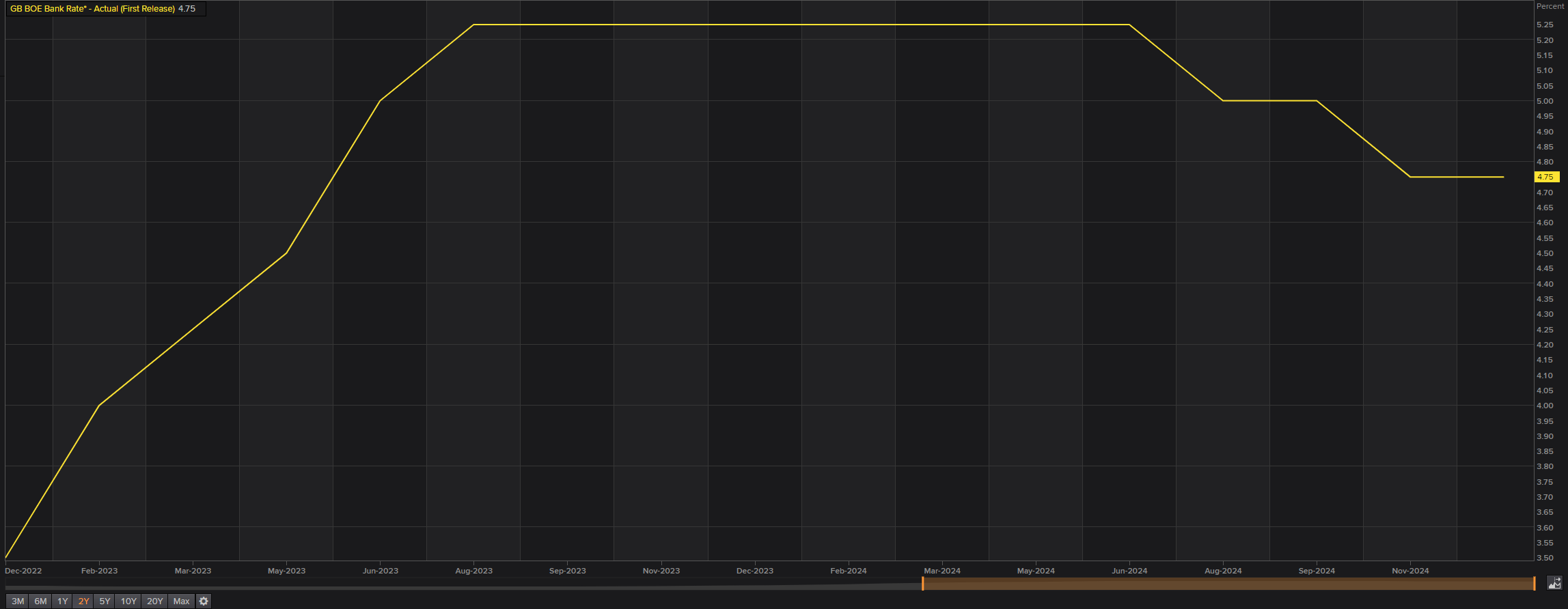 2500亿美元年单砸来!美国LNG生产商股价集体飙涨